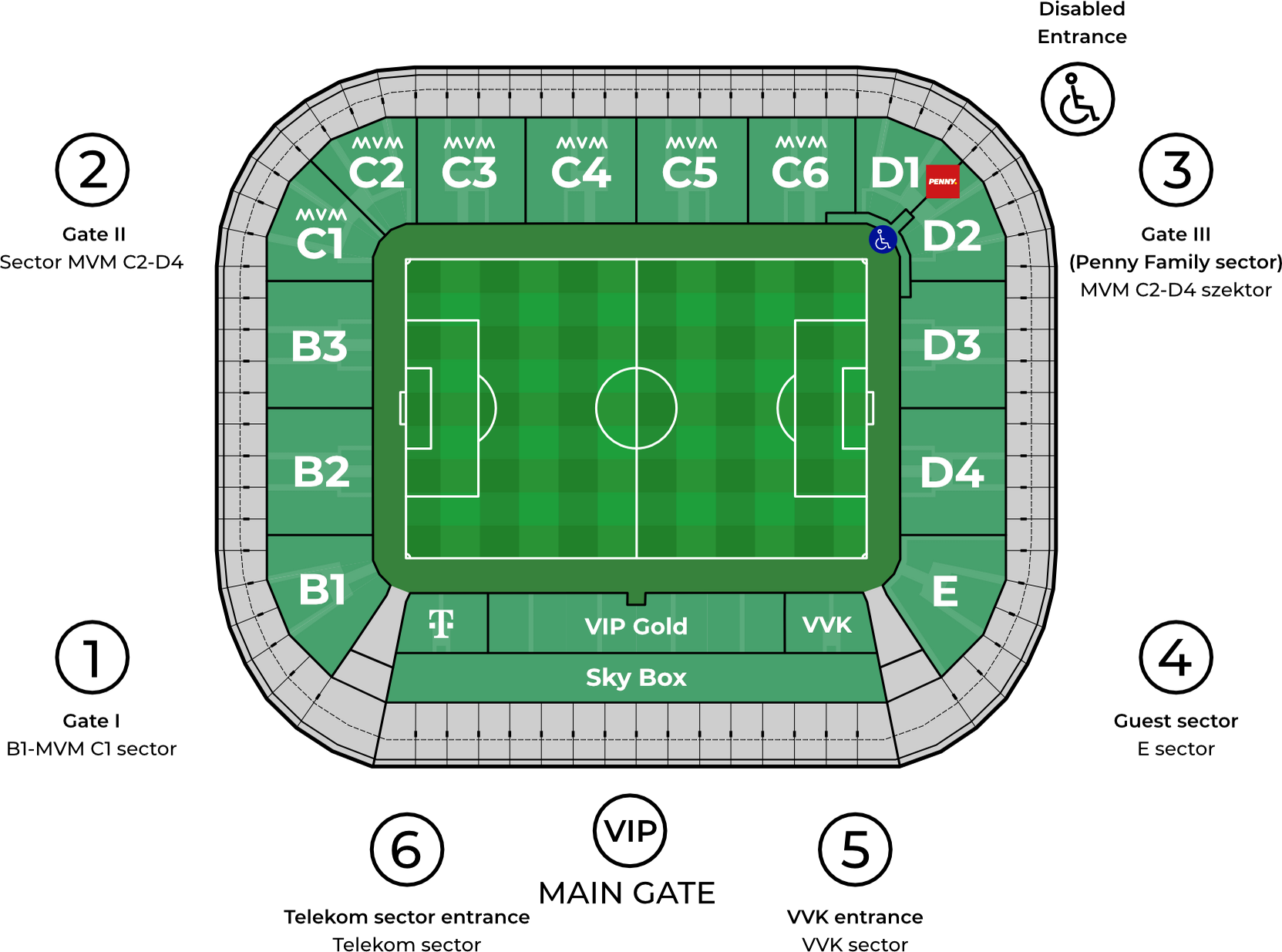 Groupama Aréna